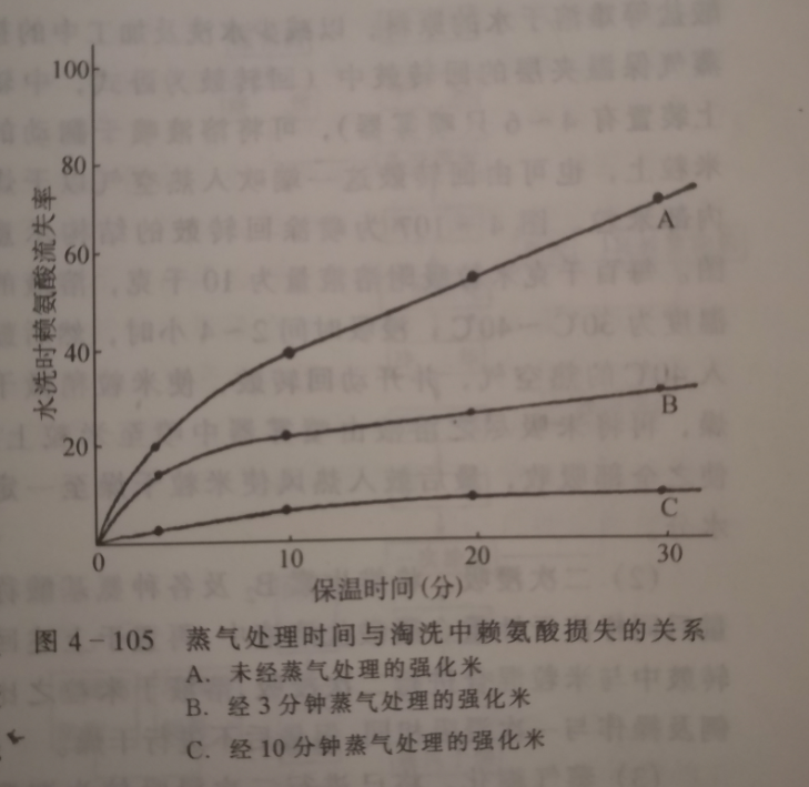 強(qiáng)化米浸泡圖 強(qiáng)化米浸泡圖